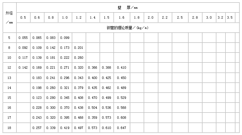 黔东南合金钢管常用执行标准